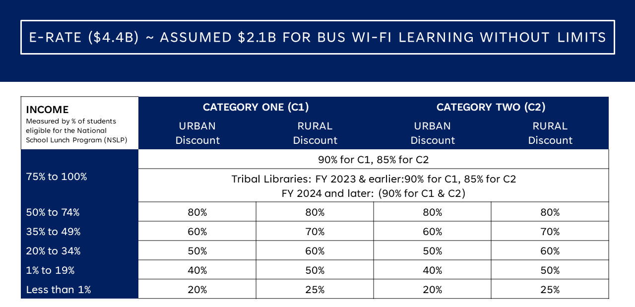 Funding Percentage Graph_2 Funding Percentage Graph_2